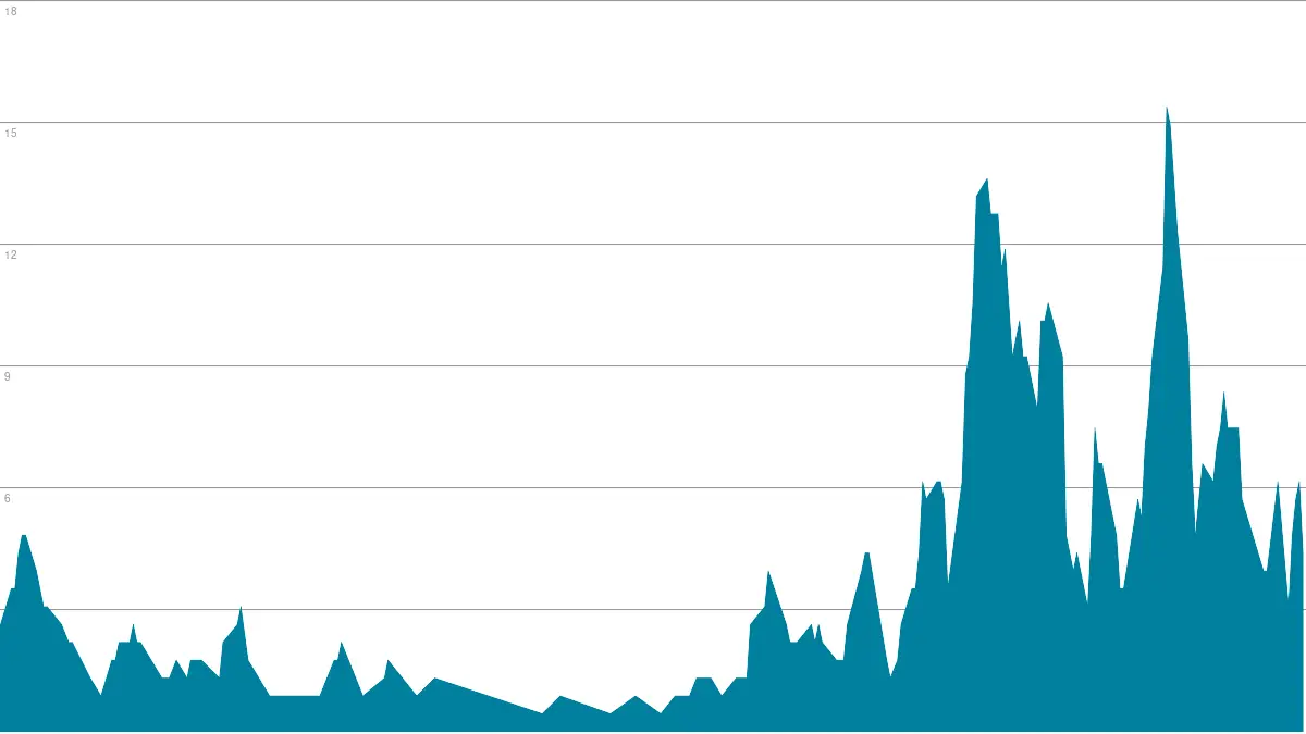 Corona Inzidenz Landkreis Fulda Aktuelle COVID19 Statistik