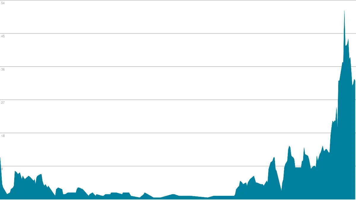 Corona Inzidenz Landkreis Rostock COVID19 Statistik