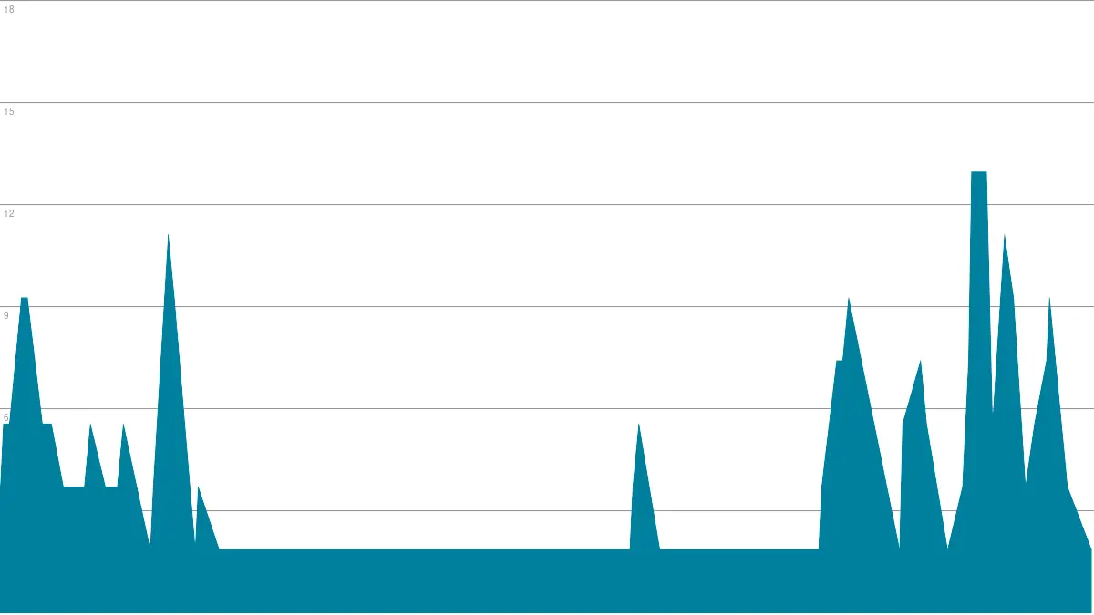 Corona Inzidenz Neustadt an der Weinstraße